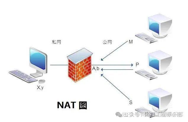NAT模式和路由模式,到底该选哪个?多数人都选错了!
