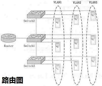 NAT模式和路由模式,到底该选哪个?多数人都选错了!