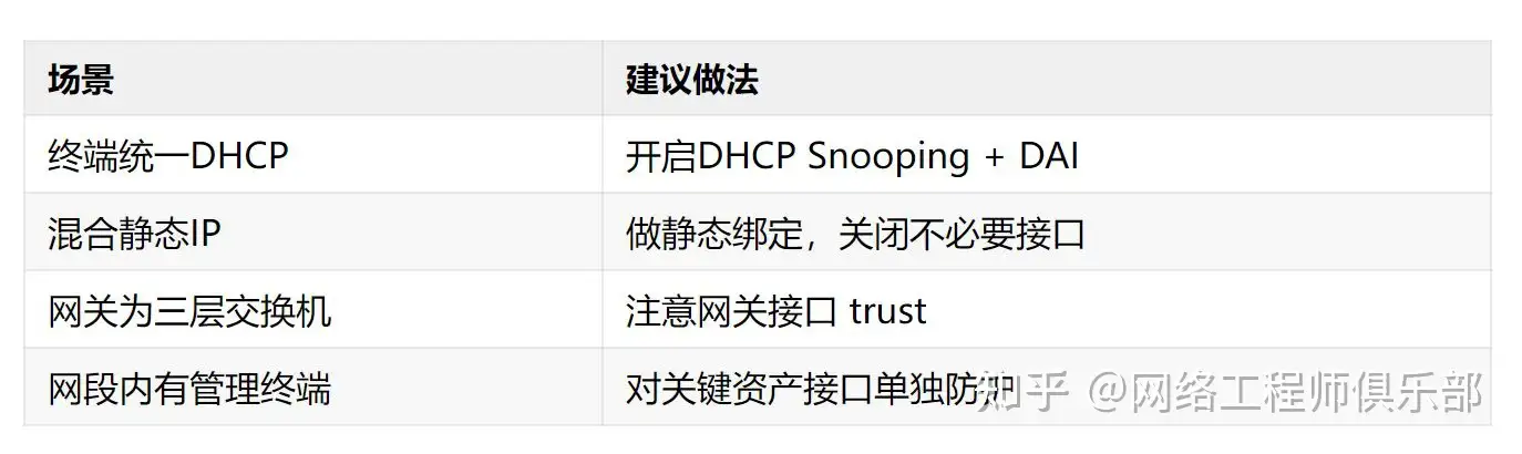 新手求解，TP的网管交换机如何配置vlan?