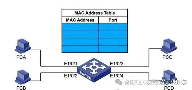 交换机怎么审计MAC地址?