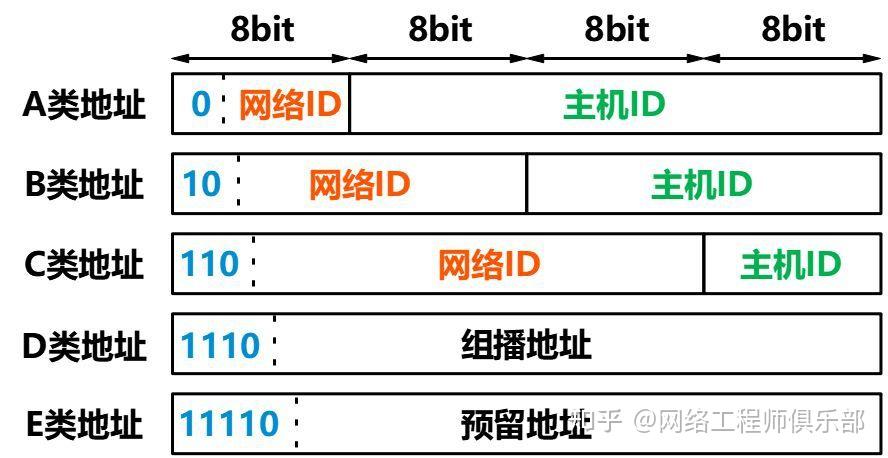 子网掩码怎么算?一张图学会子网划分