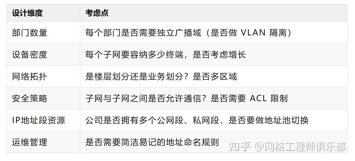 子网掩码怎么算?一张图学会子网划分