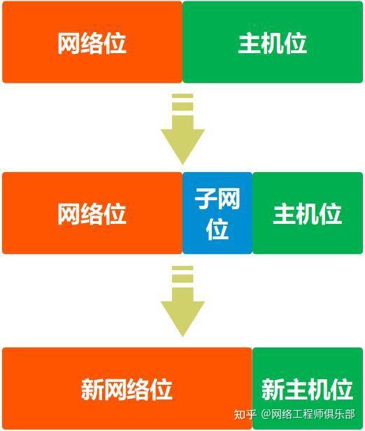 子网掩码怎么算?一张图学会子网划分