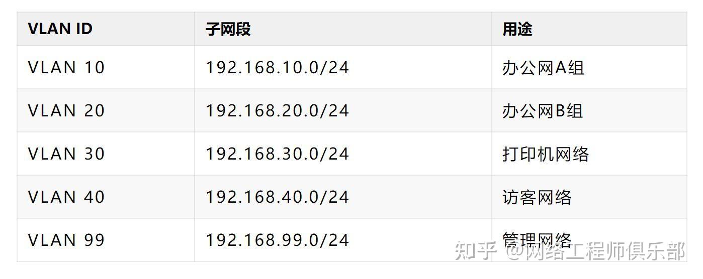 子网掩码怎么算?一张图学会子网划分