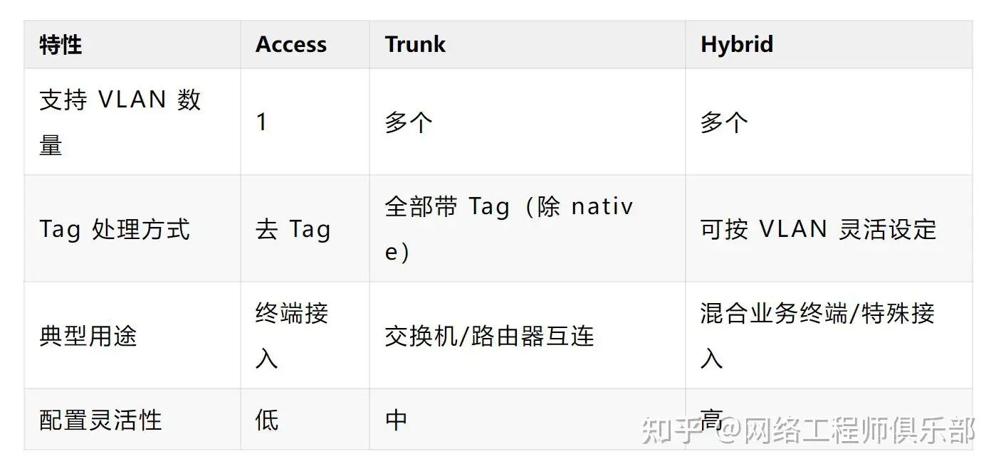 为啥都说交换机trunk接口不要透传vlan1~?