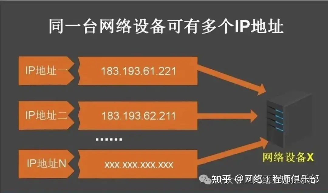 一台主机能否设置2个IP地址？