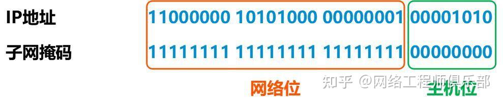 子网掩码怎么算?一张图学会子网划分
