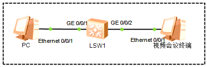 S5720-28P-SI-AC直连视频终端与PC终端不通