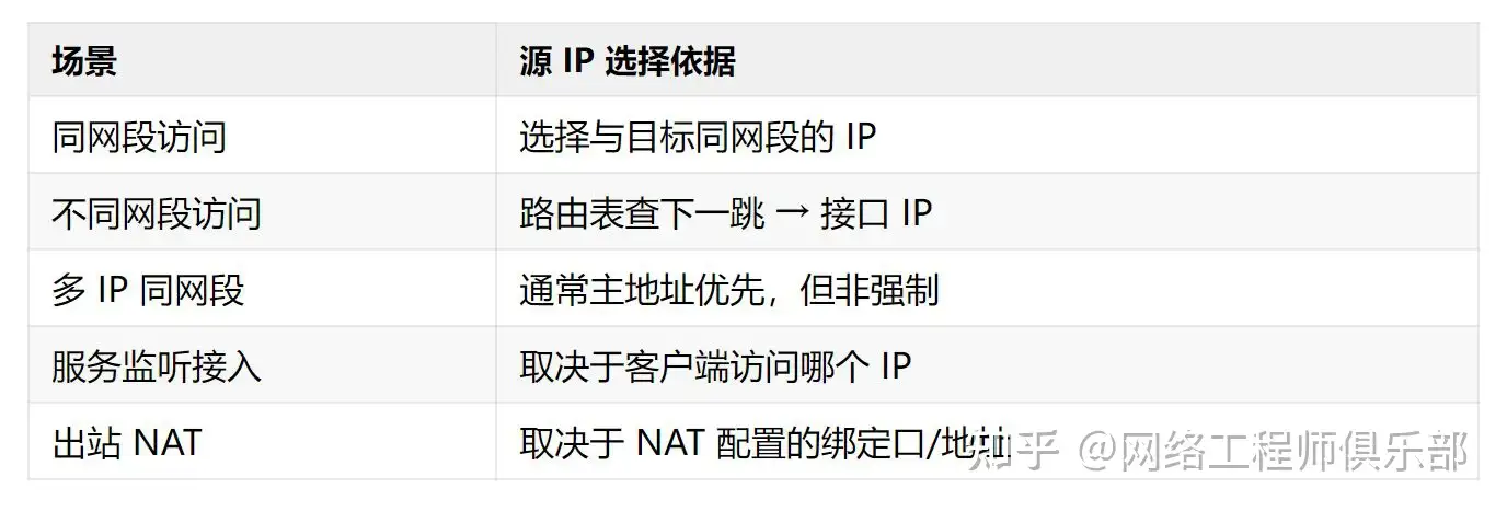 一台主机能否设置2个IP地址？