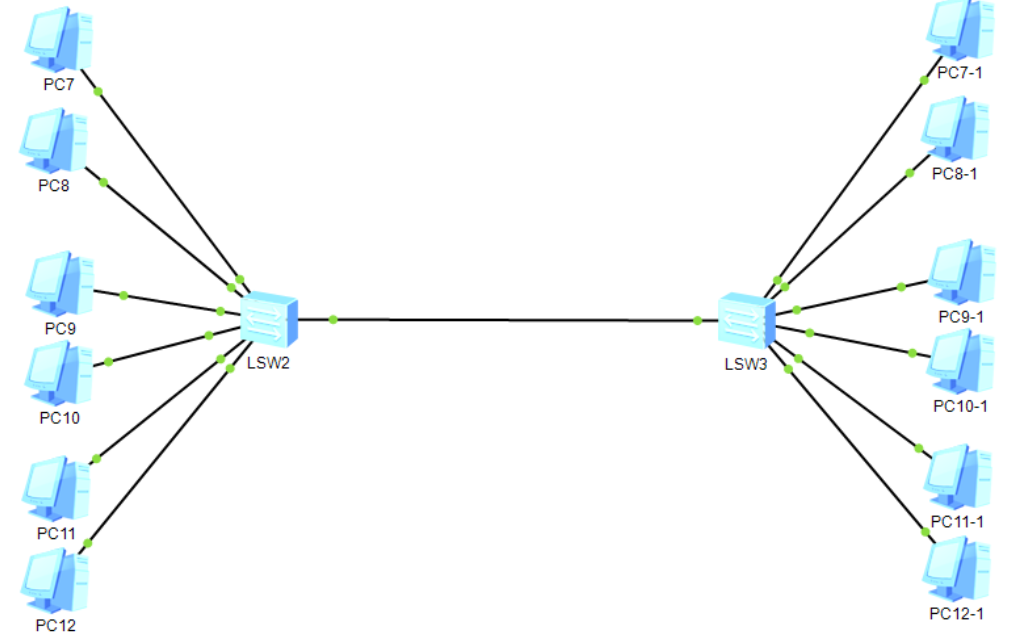 云计算学习笔记——VLAN、路由篇