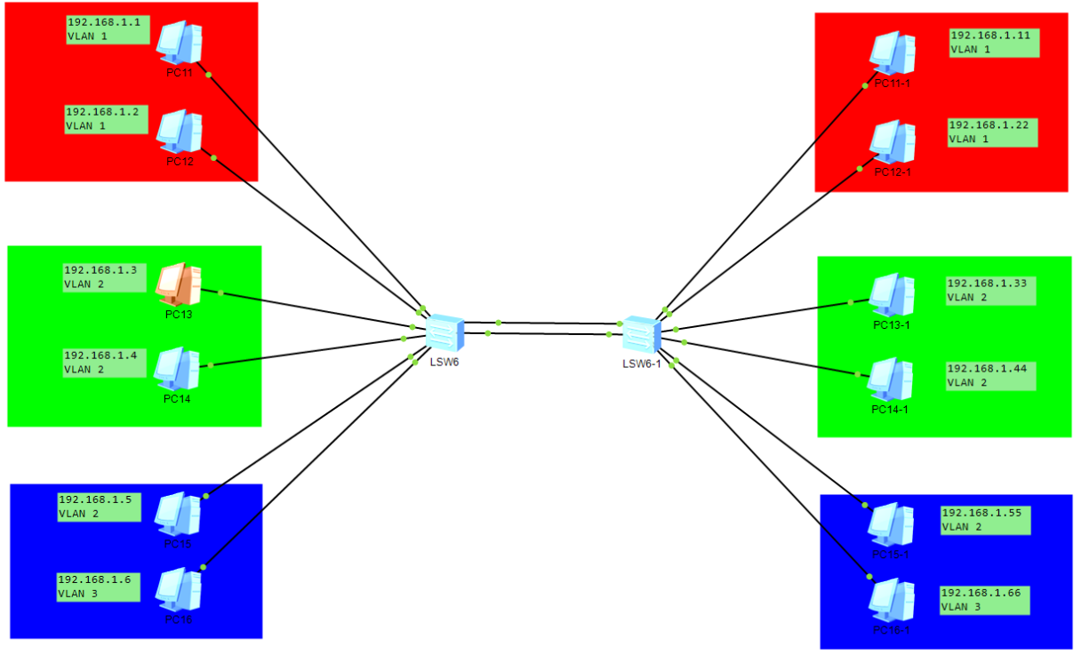 云计算学习笔记——VLAN、路由篇