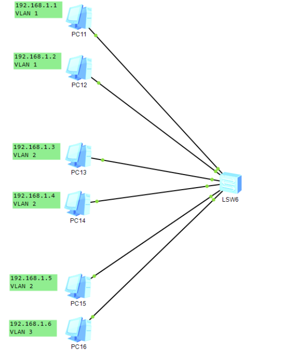 云计算学习笔记——VLAN、路由篇