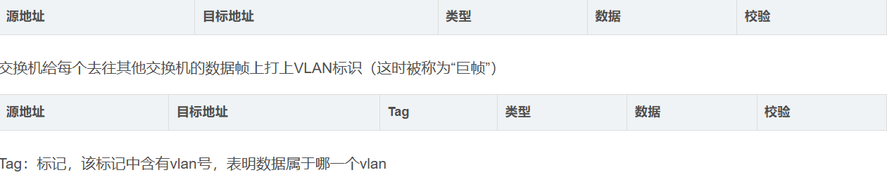 云计算学习笔记——VLAN、路由篇