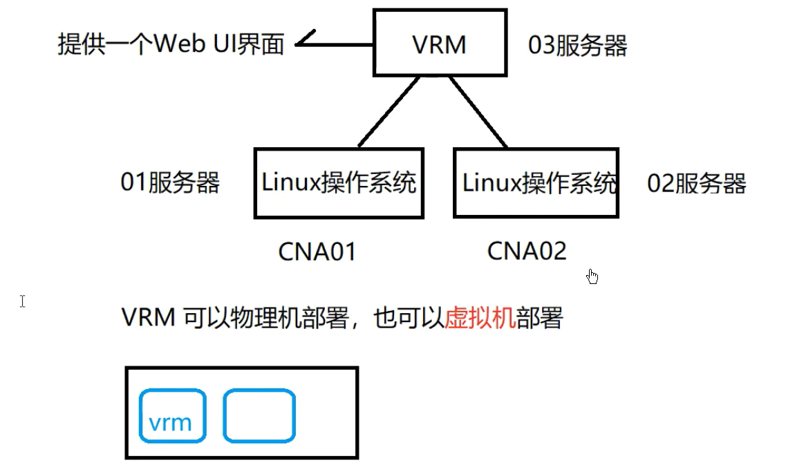 华为虚拟化方案简介-I
