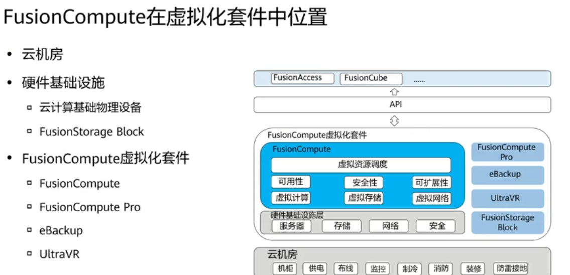 华为 Fusion Compute 虚拟化套件:虚拟化解决方案解析