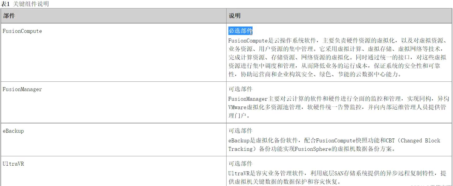 华为虚拟化方案简介-I