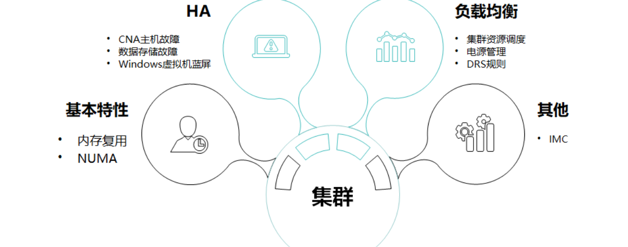 虚拟化特性(二)华为虚拟化产品特性