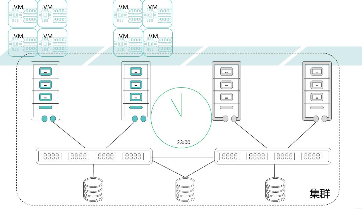虚拟化特性(二)华为虚拟化产品特性