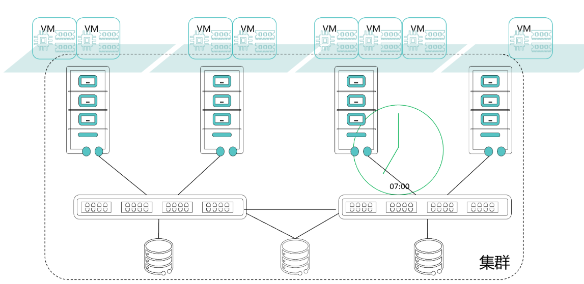虚拟化特性(二)华为虚拟化产品特性