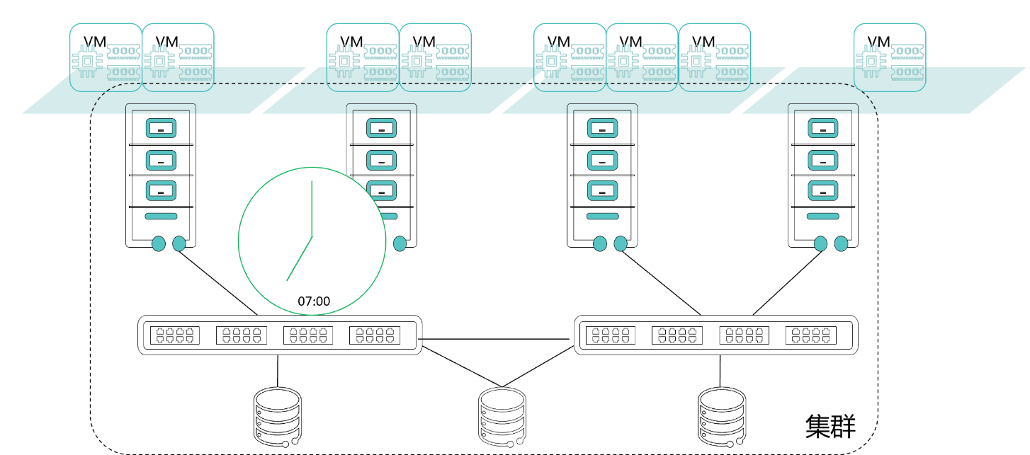 虚拟化特性(二)华为虚拟化产品特性