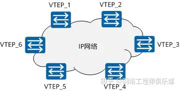 什么是VXLAN？为什么需要VXLAN？