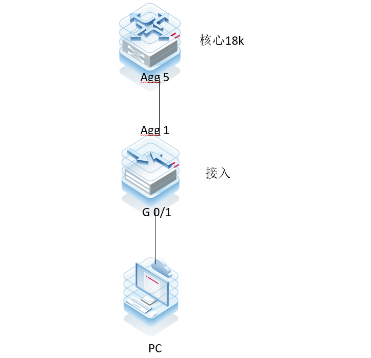 锐捷作为dhcp服务器无状态ipv6获取地址慢排查SOP