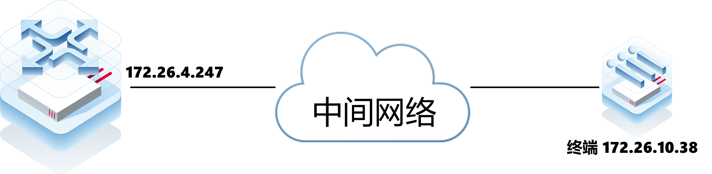 RG RSR设备SSH登录不上排查步骤