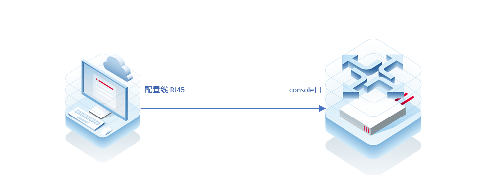 RG RSR设备console无法登入排查步骤