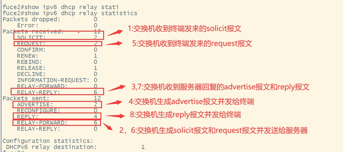 锐捷作为dhcp中继有状态ipv6获取不到地址排查SOP