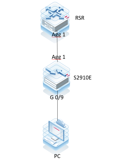 RG S2910E dhcpv6中继无法获取ipv6地址