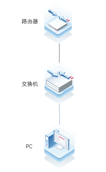 RG RSR设备telnet登陆不上排查步骤