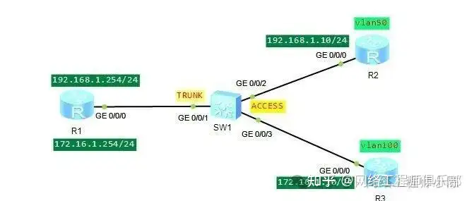 家用路由器如何跨vlan通讯?