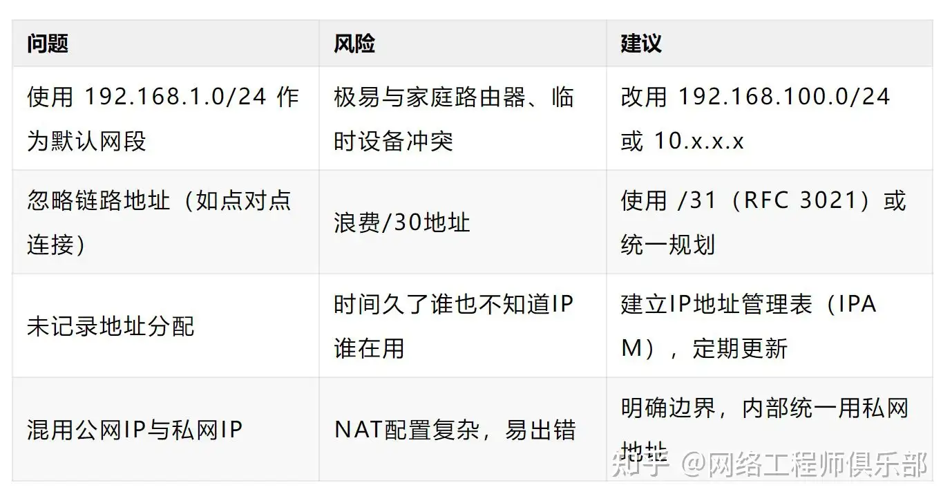 请大家帮我看一下这个ip地址划分后是不是对的?