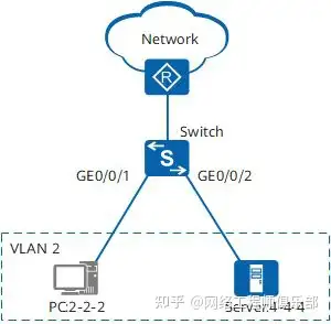 网络地址:MAC,地址,IP地址,端口号,是如何分配的,是否可以不用?