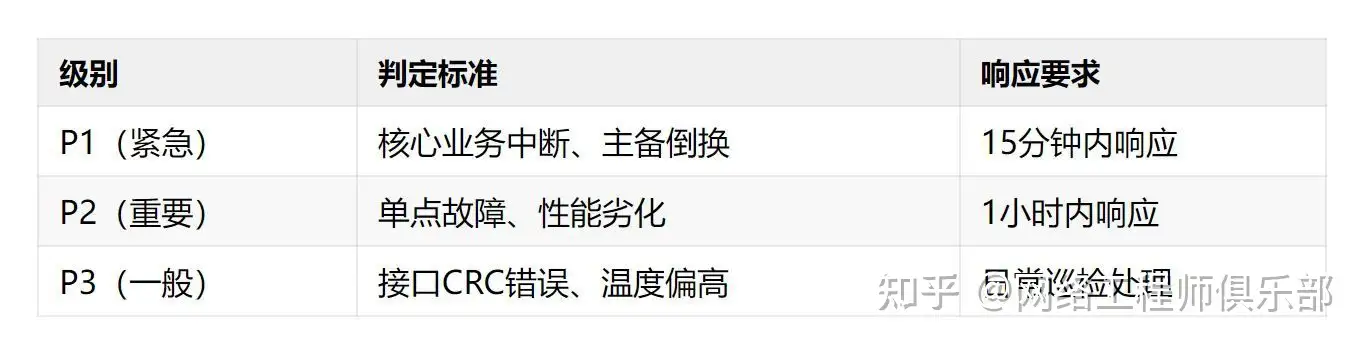 什么网管软件可以做到全面监控网路设备状态？