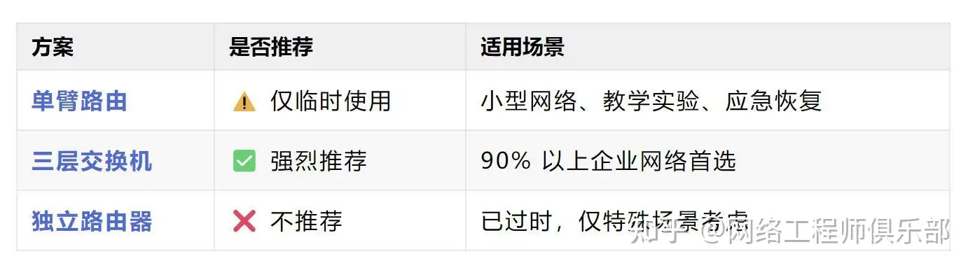 家用路由器如何跨vlan通讯?
