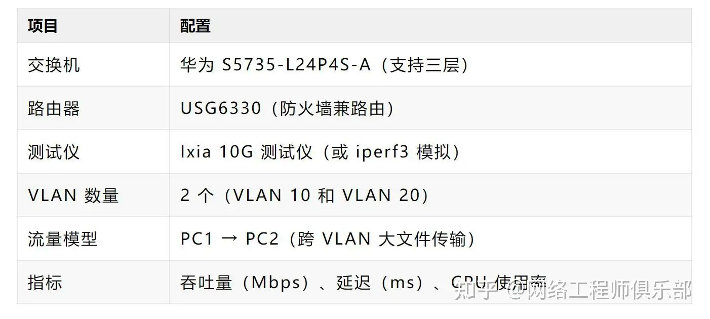 家用路由器如何跨vlan通讯?