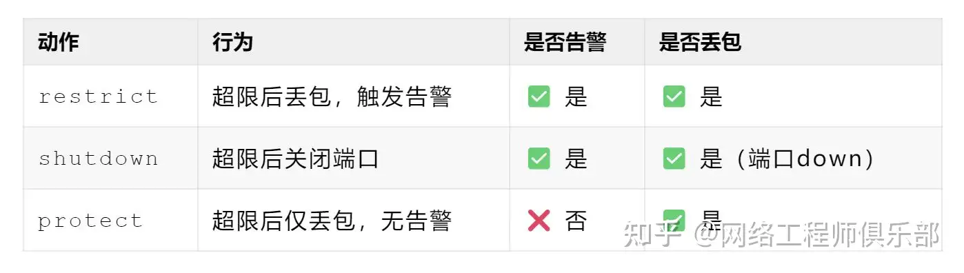 网络地址:MAC,地址,IP地址,端口号,是如何分配的,是否可以不用?