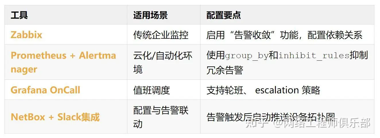 什么网管软件可以做到全面监控网路设备状态？