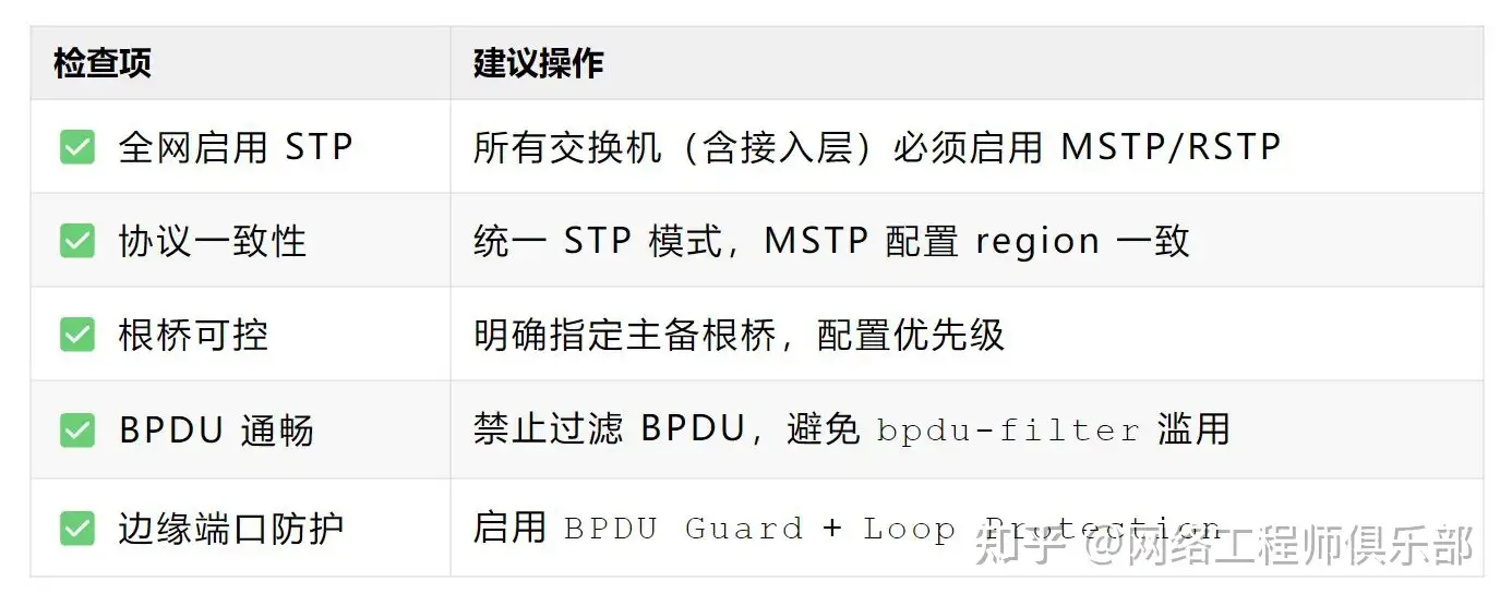 PPP协议为什么存在环路？只有两端直连这种环路吗？