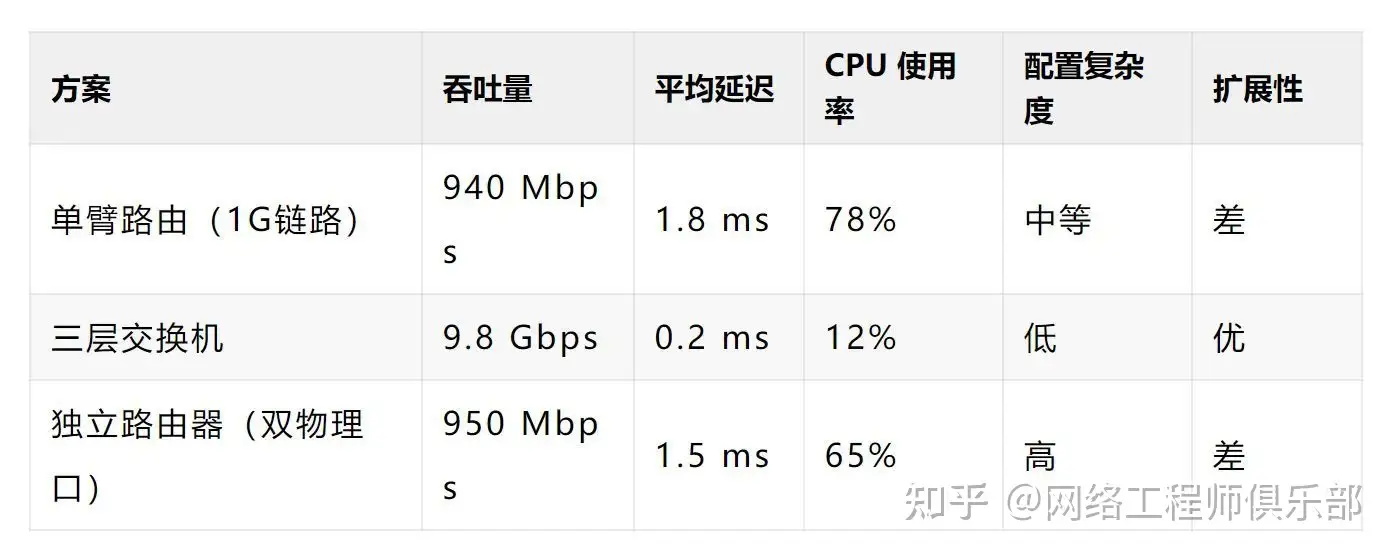 家用路由器如何跨vlan通讯?
