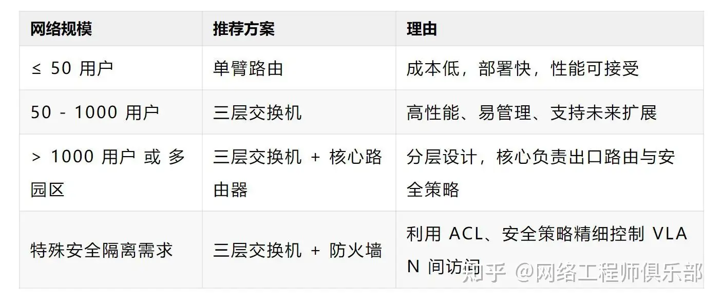 家用路由器如何跨vlan通讯?