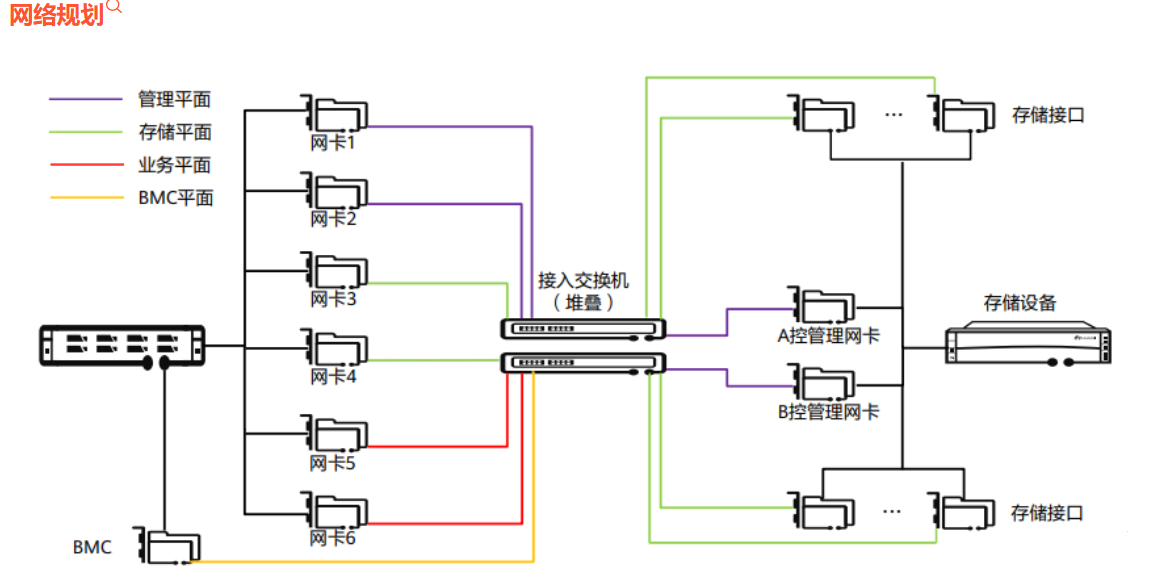 云计算-华为虚拟化平台FusionCompute