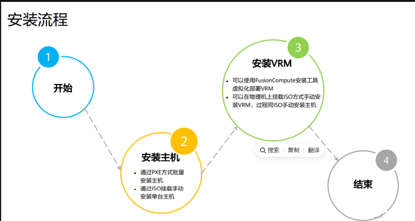 云计算-华为虚拟化平台FusionCompute