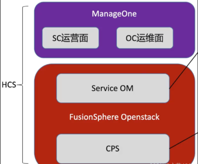 华为HuaweiCloudStack(一)介绍与架构