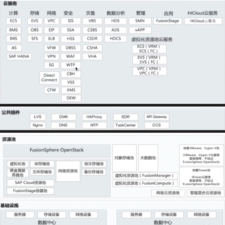 华为HuaweiCloudStack(一)介绍与架构
