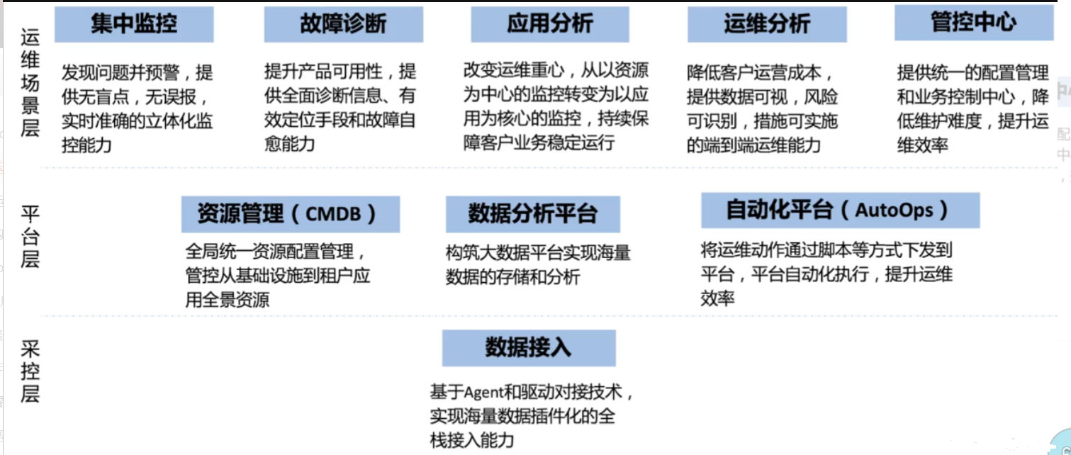 华为HuaweiCloudStack(一)介绍与架构
