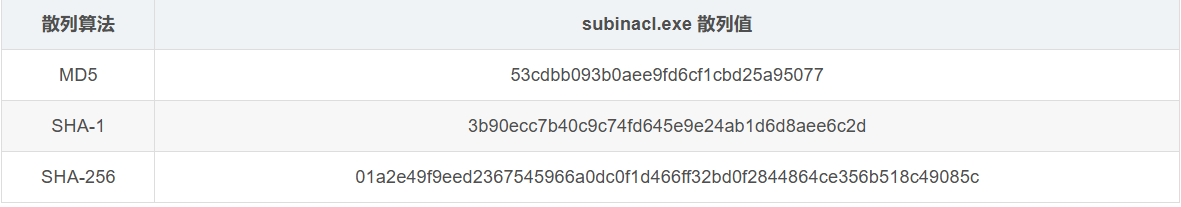 解决“由于没有远程桌面授权服务器可以提供许可证……”(亲测可用)