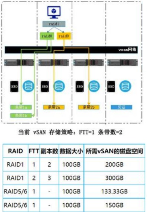华为FusionSphere超融合个人学习理解