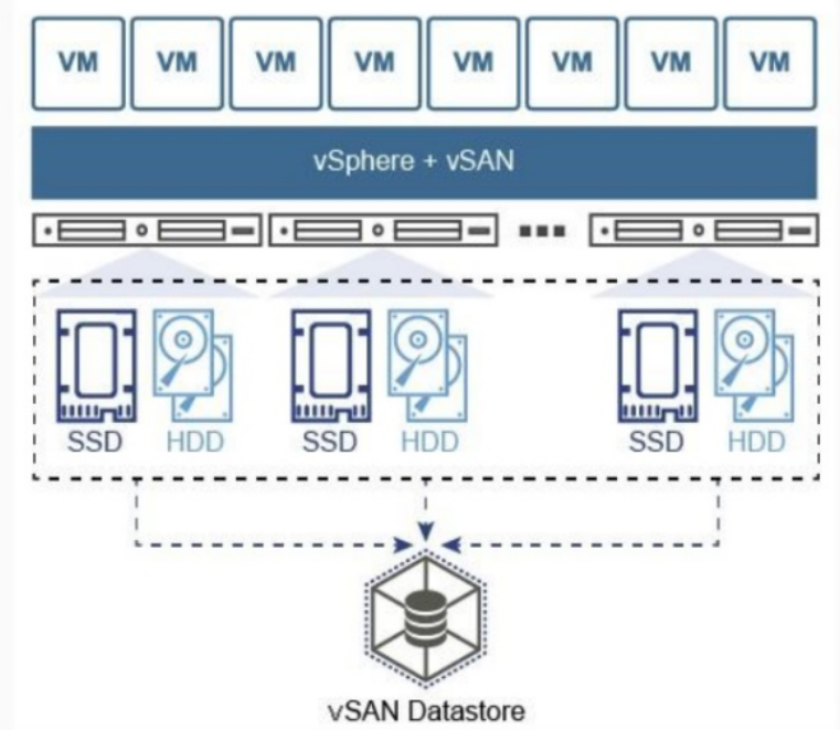 华为FusionSphere超融合个人学习理解